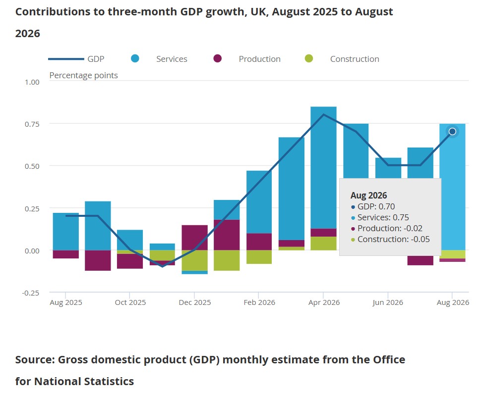 https://www.livesquawk.com/image/ons_gdp_chart0.jpg
